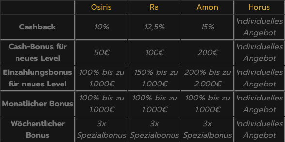 Horus-Casino.com: Großartiges mobiles und Desktop-Erlebnis Horus-Casino.com: Großartiges mobiles und Desktop-Erlebnis